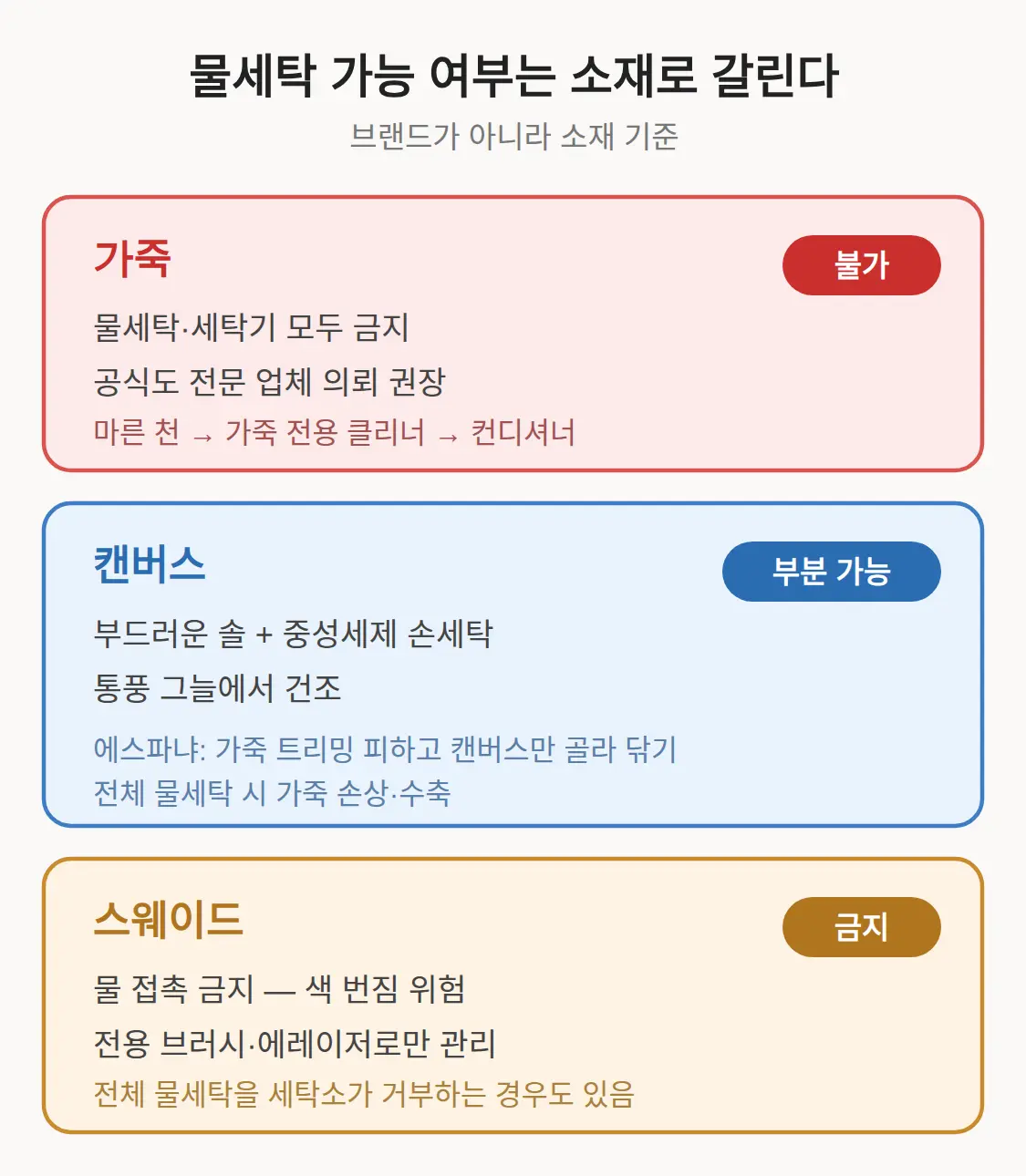 물세탁 가능 여부는 소재로 갈린다