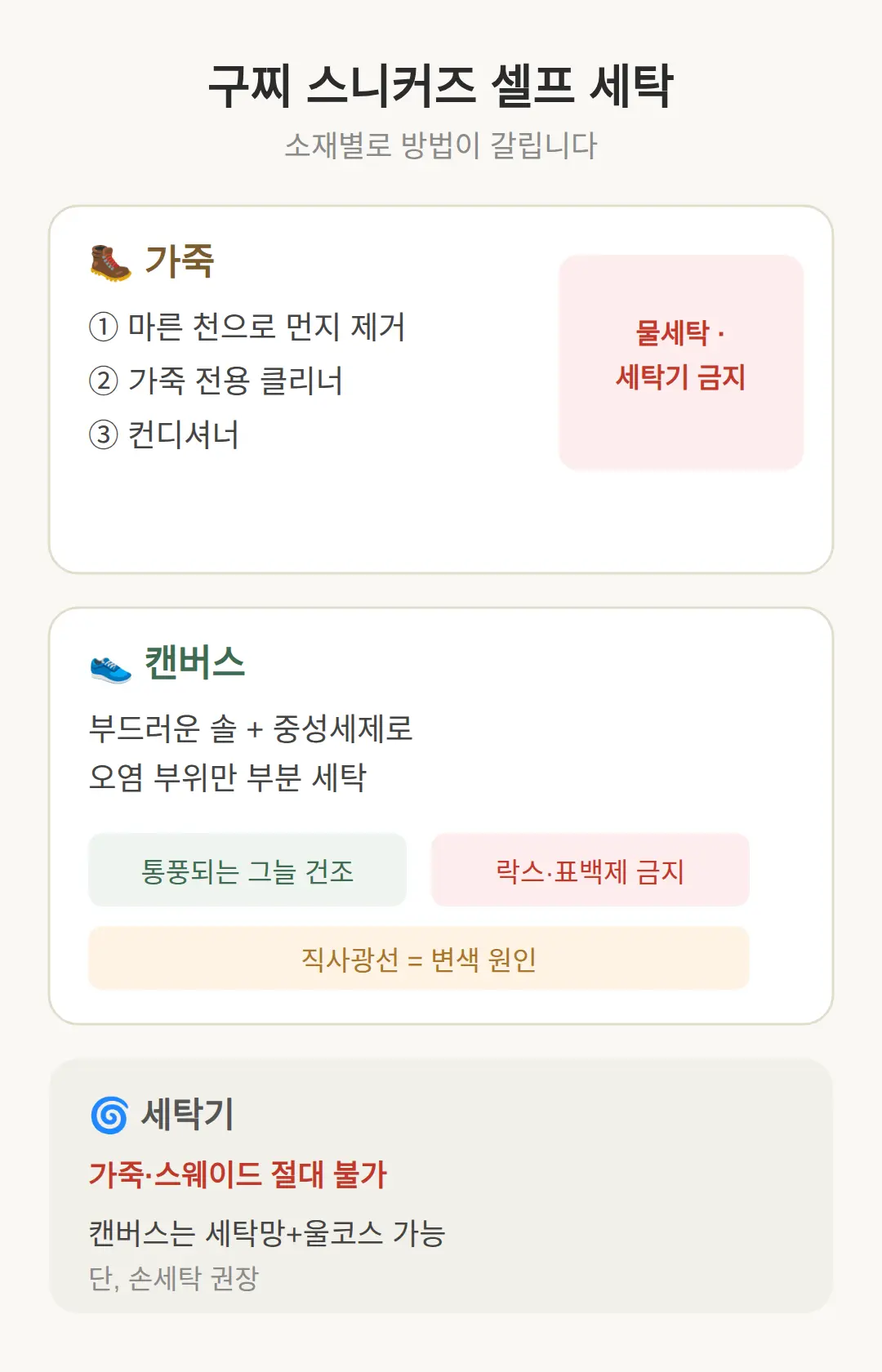 집에서 하는 구찌 스니커즈 셀프 세탁 방법