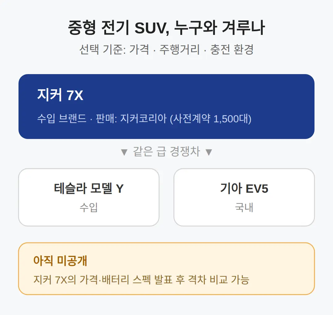 어떤 차인지 — 판매 주체와 경쟁 상대