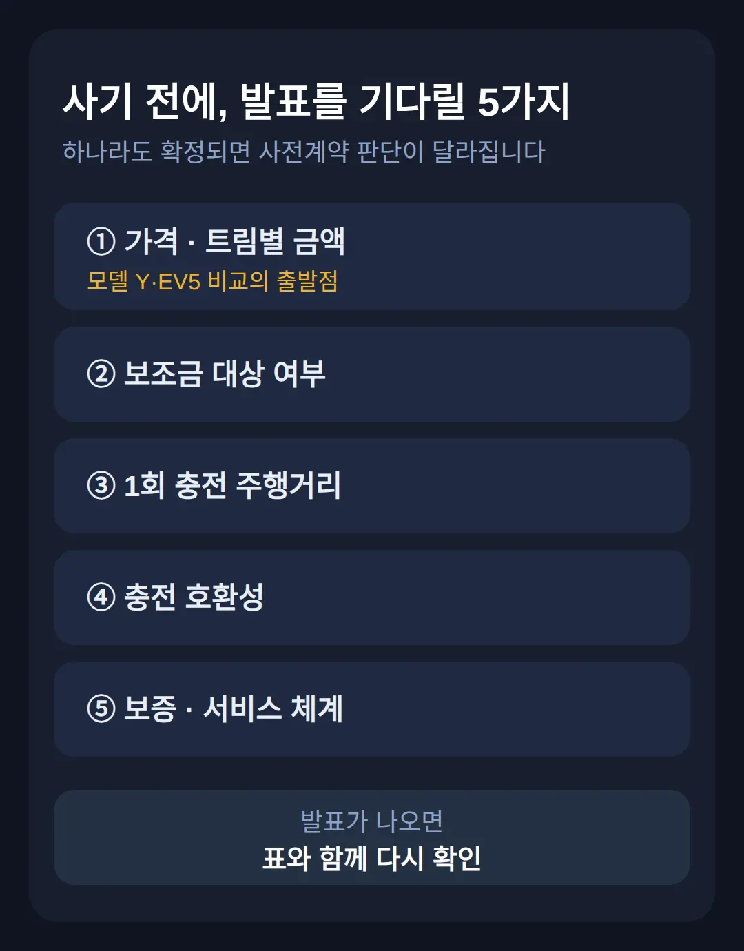 사기 전에 기다릴 것