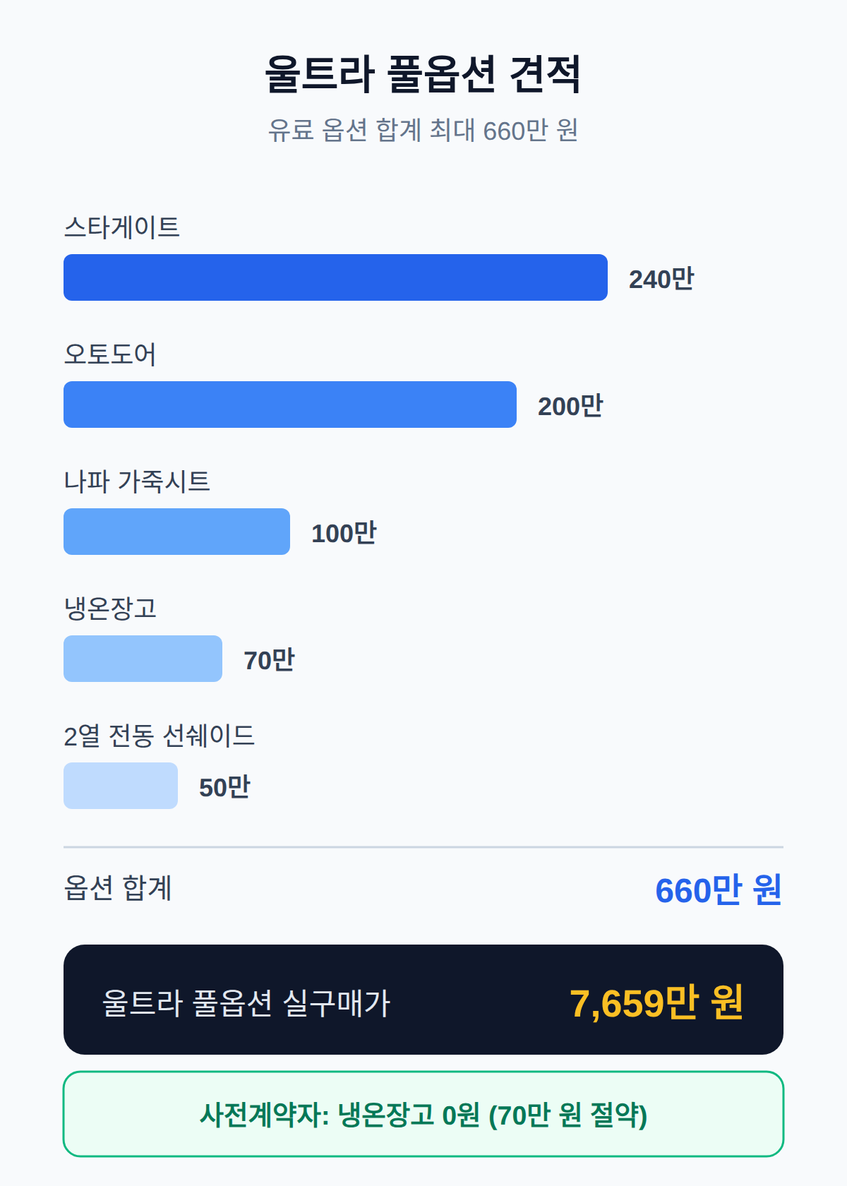 지커 7X 옵션 가격은 얼마? 풀옵션 울트라 실구매가 계산