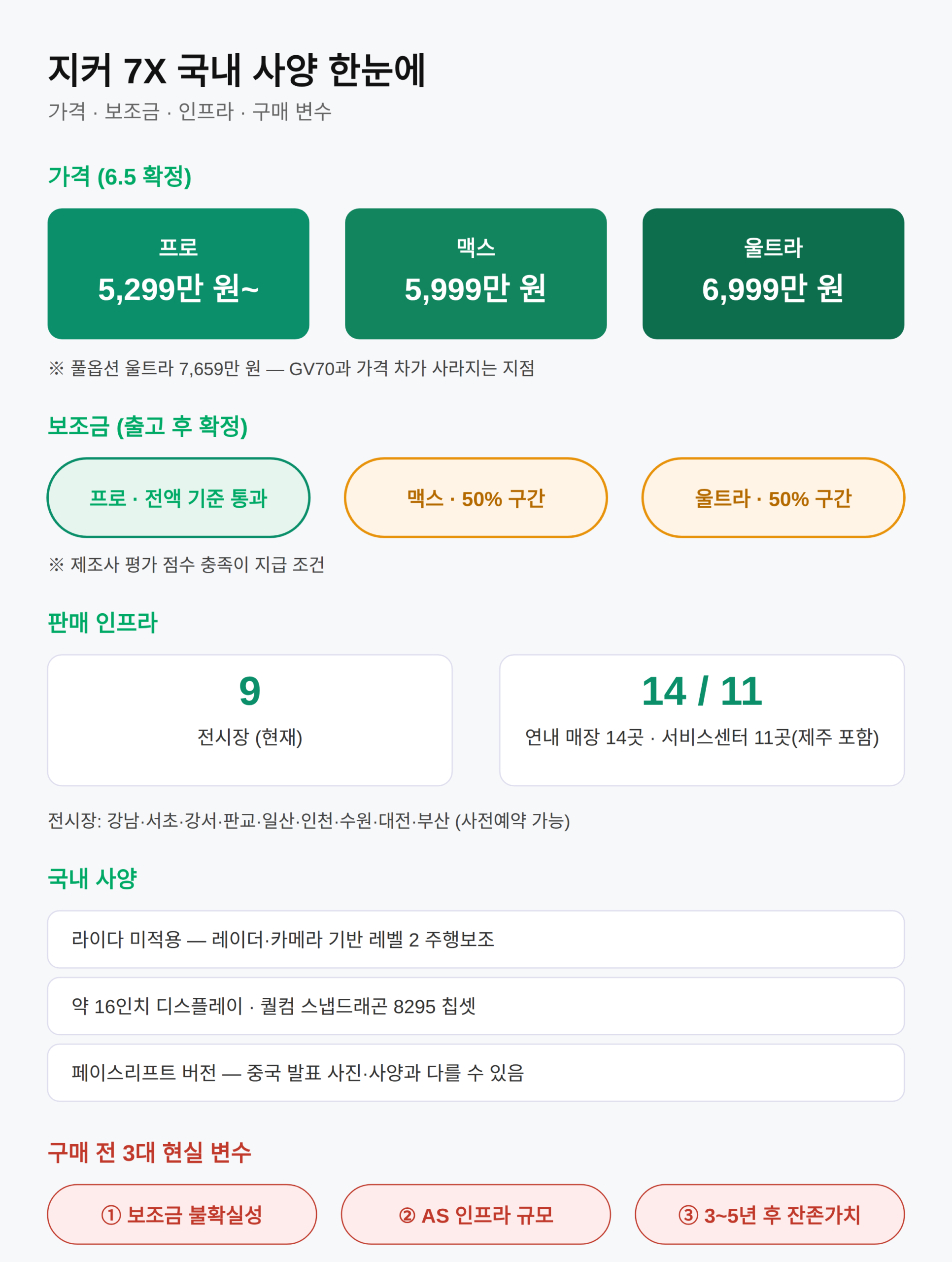 국내 사양과 구매 전 따져야 할 변수