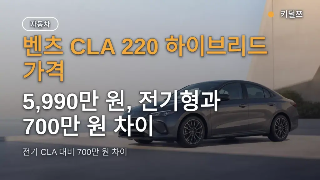 벤츠 CLA 220 하이브리드 가격 5,990만 원, 전기형과 700만 원 차이