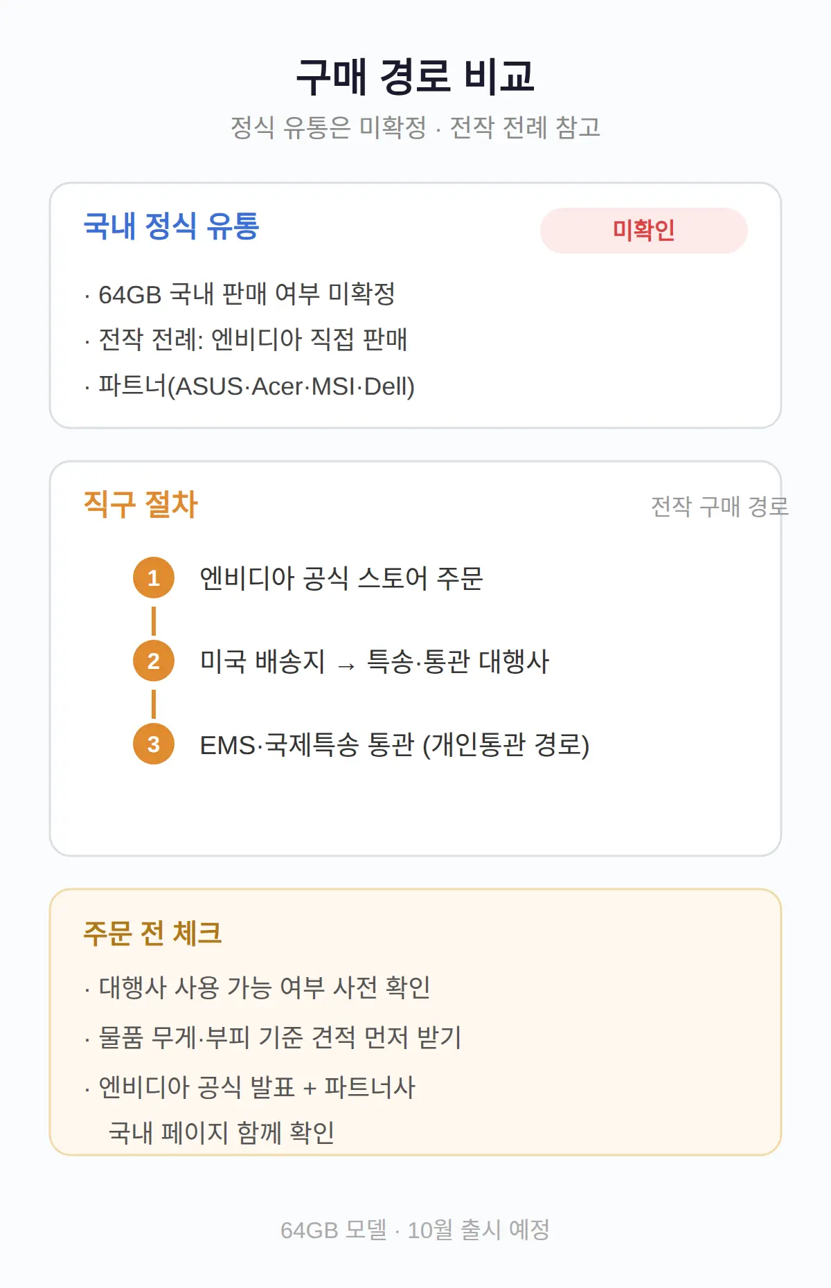 한국에서 어떻게 사나 — 정식 유통 vs 직구 절차
