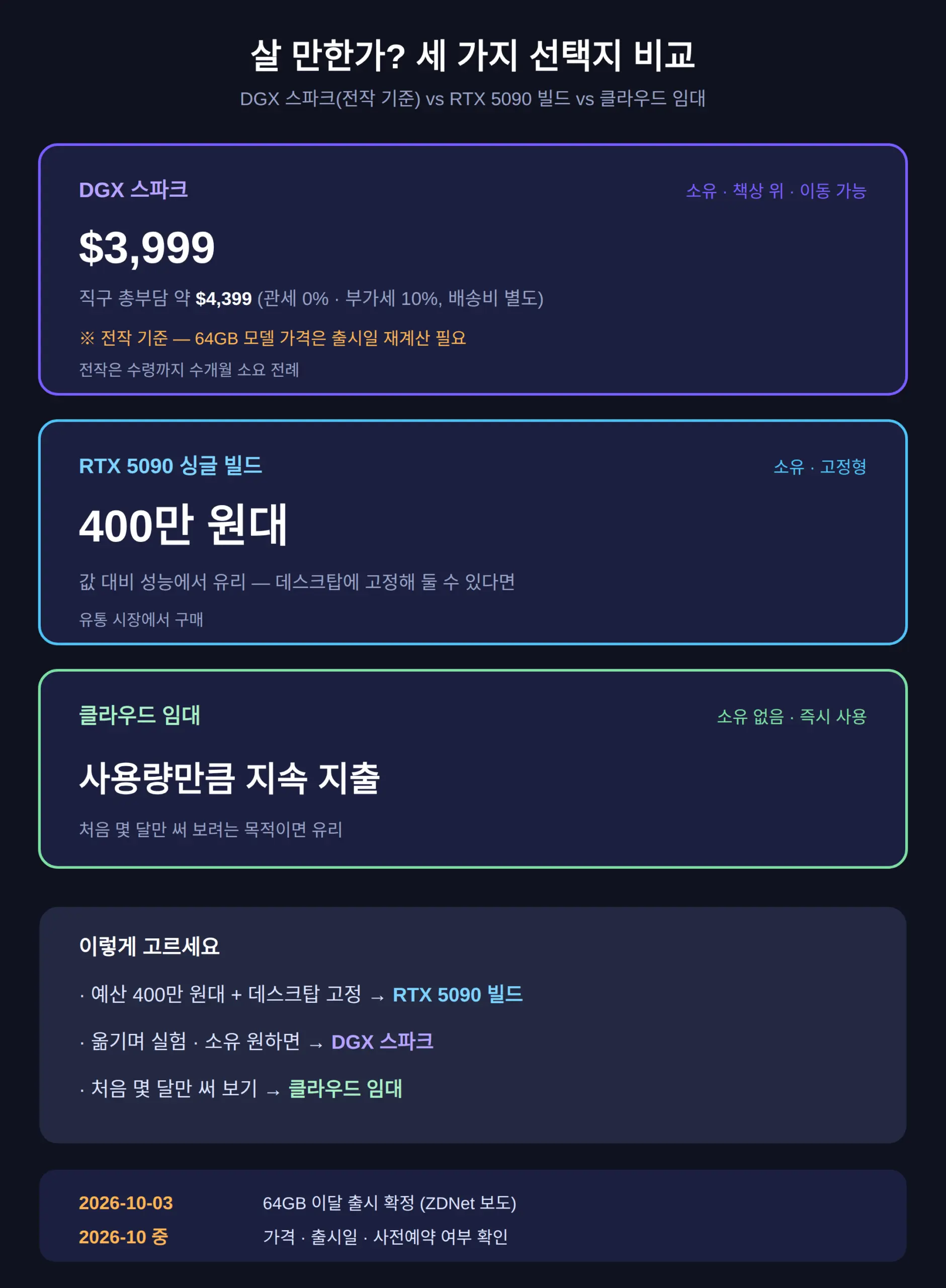 살 만한가 — RTX 5090 빌드와 클라우드 임대 사이에서