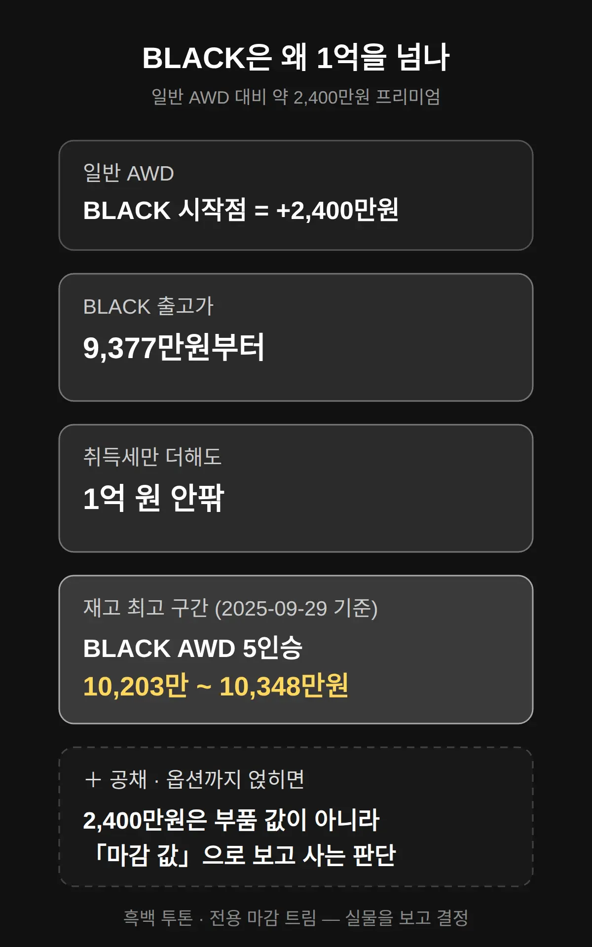 BLACK 트림은 왜 1억을 넘나