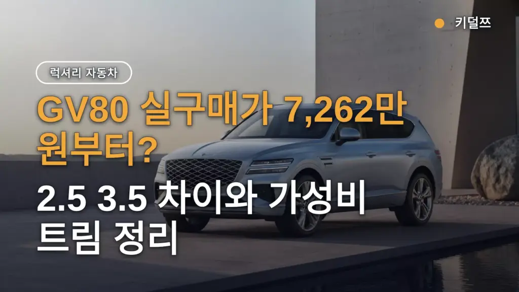 GV80 실구매가 7,262만 원부터? 2.5 3.5 차이와 가성비 트림 정리