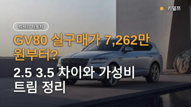 GV80 실구매가 7,262만 원부터? 2.5 3.5 차이와 가성비 트림 정리