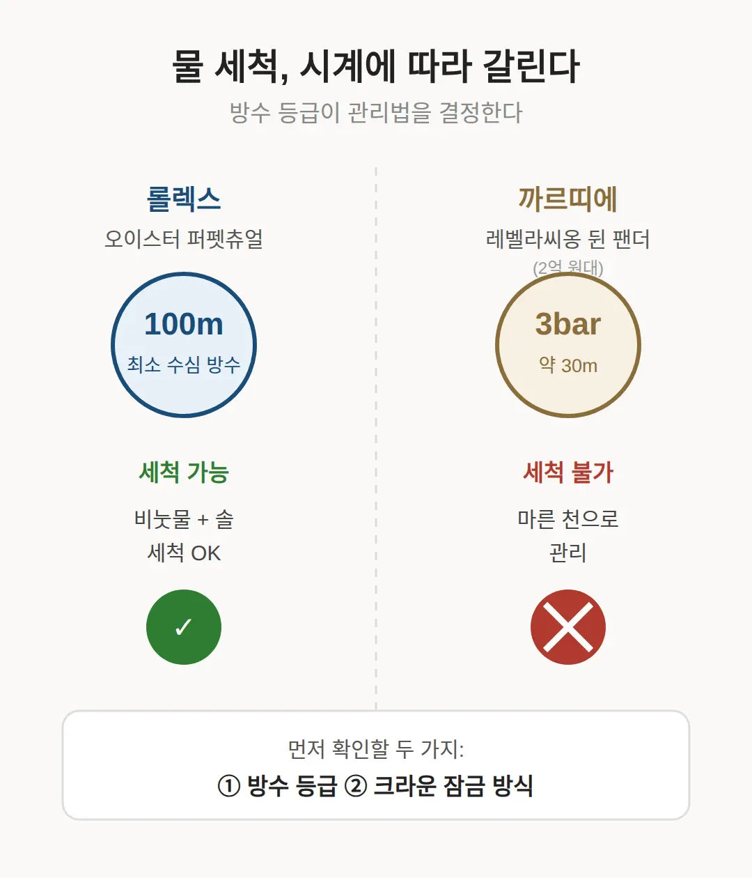 명품시계 관리, 주기와 조건 한눈에