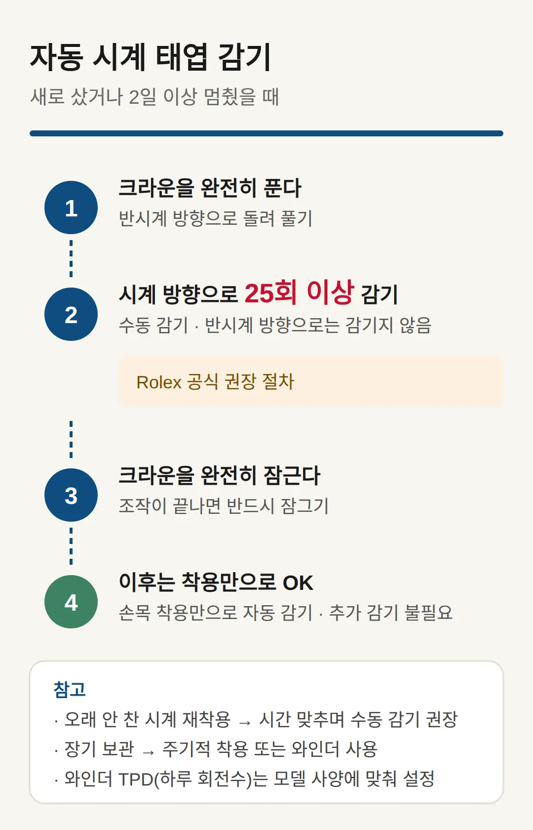 자동 시계 태엽 감기 — 새로 사거나 멈췄을 때