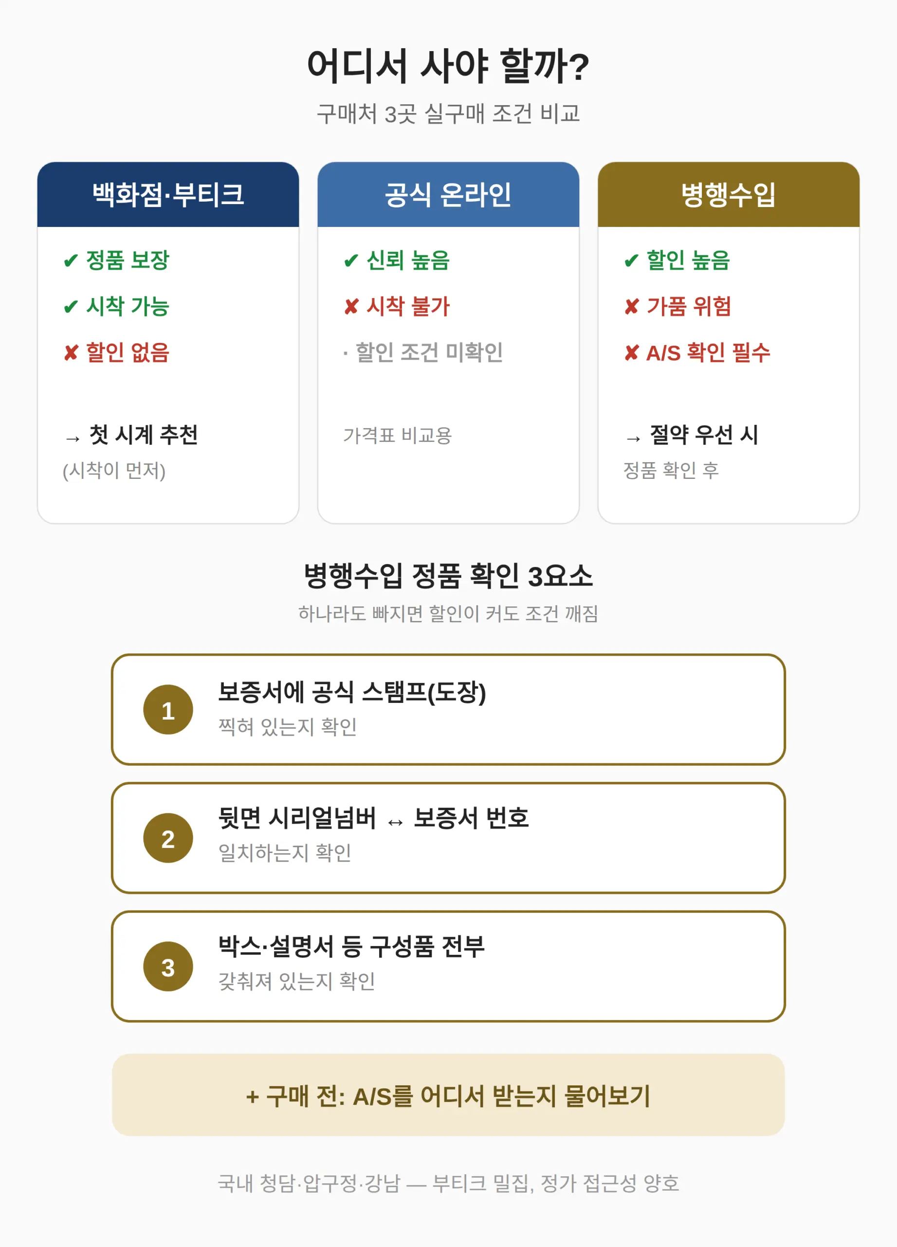 백화점·온라인·병행수입, 어디서 사고 가품은 어떻게 걸러내나